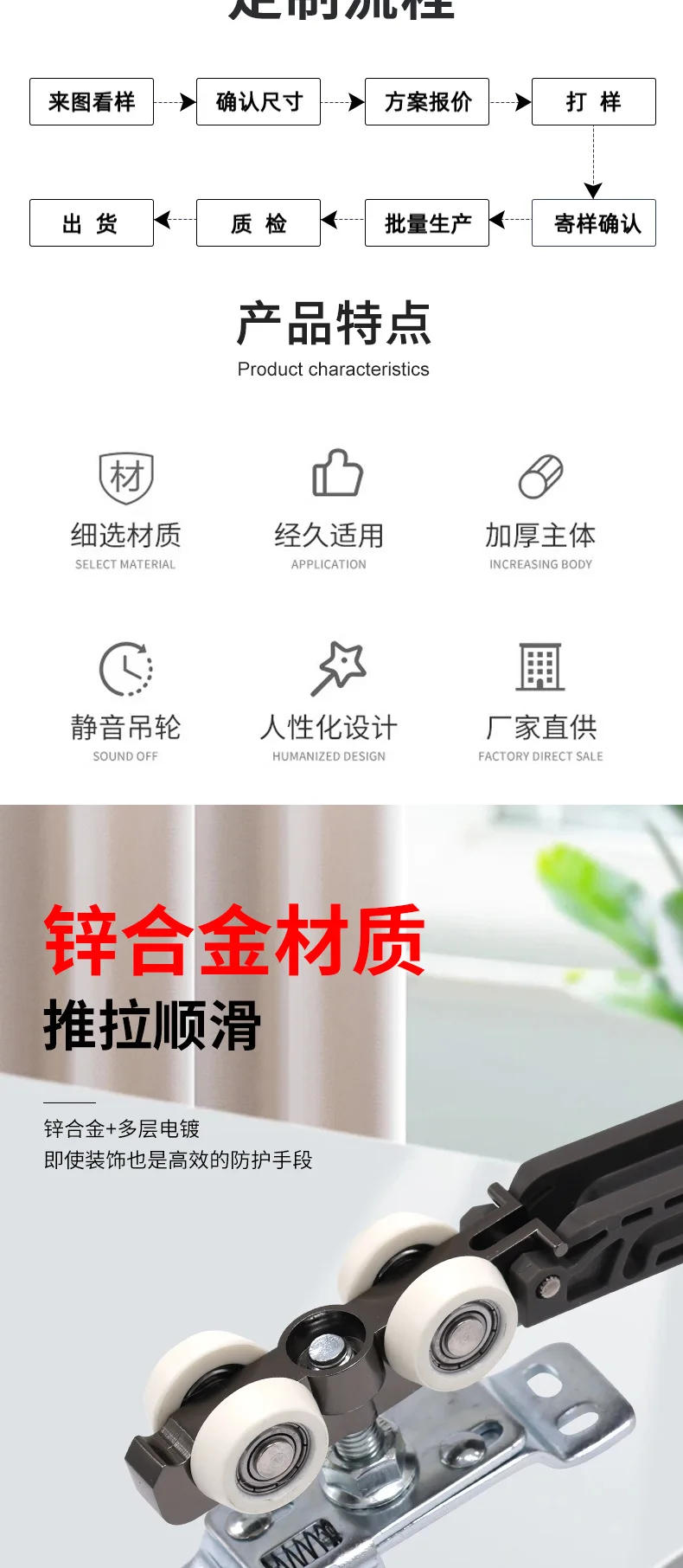 Description Picture 3 of itemhydraulic pressure Sliding Door Roller Hardware Slide Doors Pulley Wheels Home Room Wood Door Hanging Wheels Rail Track Pulley