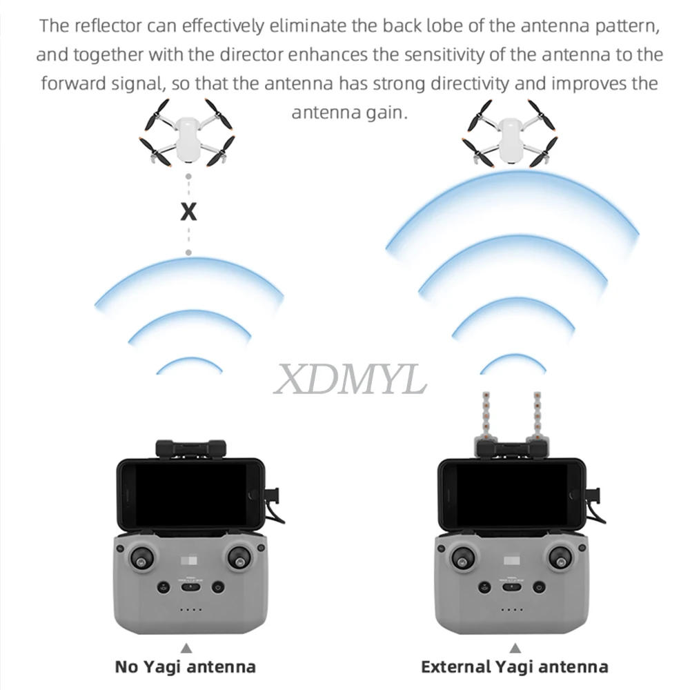Description Picture 6 of itemYagi Antenna Signal Range Booster Extended For DJI Neo/Air 3S/Air 3/Mini 4K/4 Pro RC N1/RC N2/RC N3/RC N1C Remote Controller