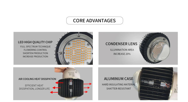 Description Picture 5 of itemLED Full Spectrum Plant Growth Light Bulb With Mini Fan 165V-240V 100W E27 For Flower Planting Indoor Planting Light