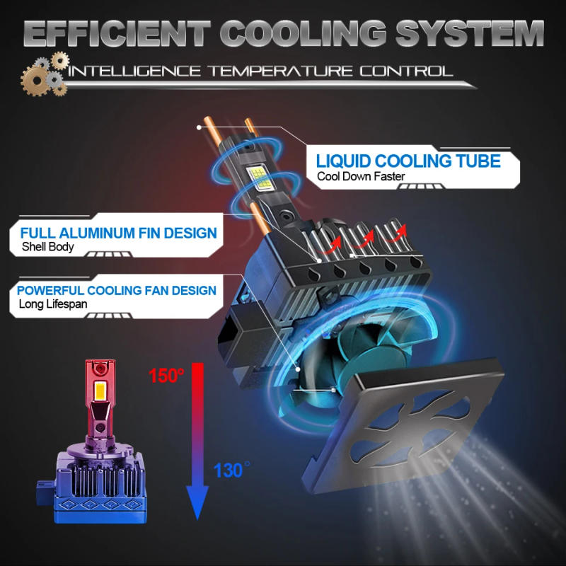 Description Picture 4 of itemDualvision D1S D3S LED Canbus Headlight Xenon D2S D4S D1R D2R D3R D4R High Low Beam Super Bright Two-sides Chip 6000K Auto Lamps
