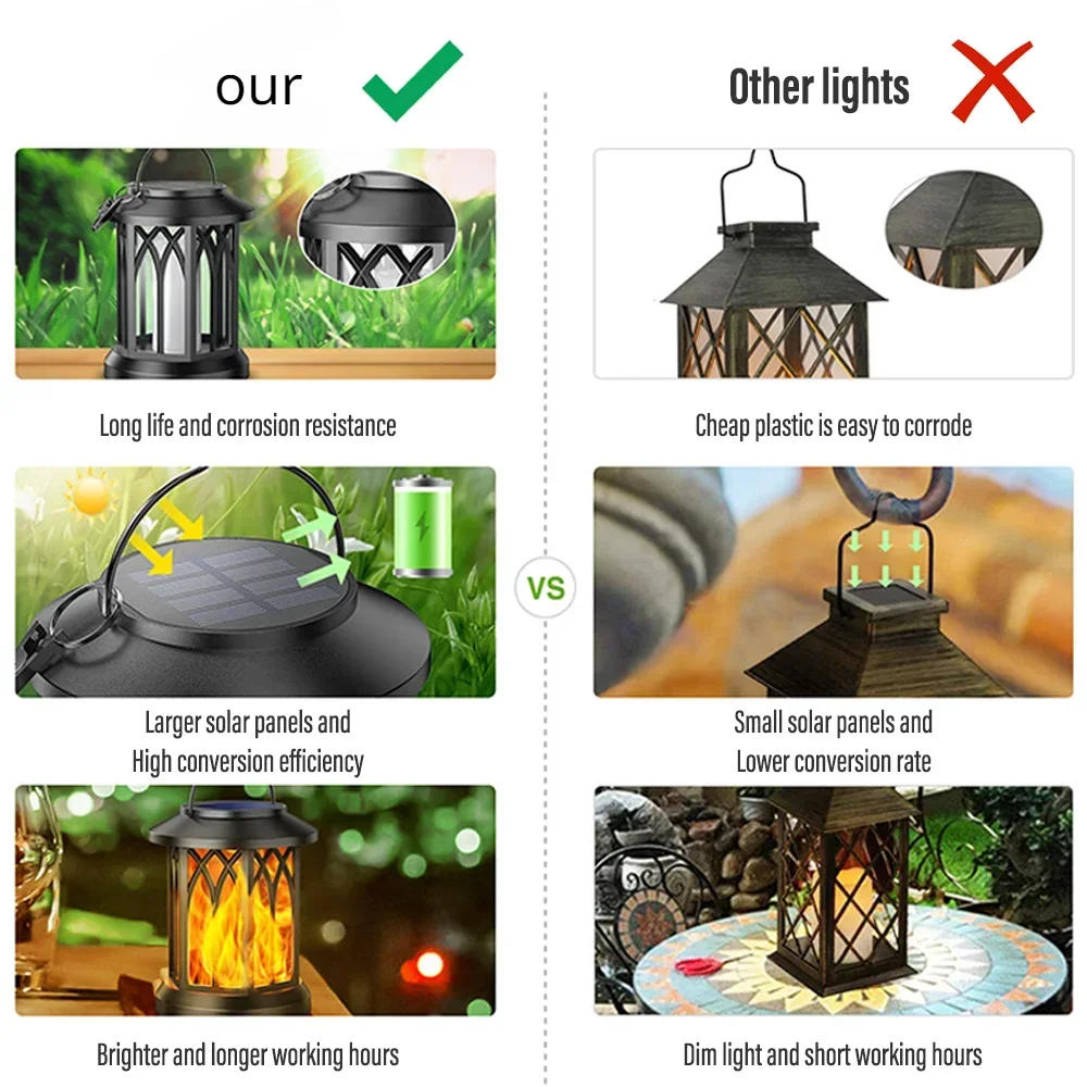 Description Picture 5 of itemSolar Garden Light Flame Lamp Yard Landscape Lights Waterproof Outdoor Hanging Lantern Decorative Flame Light