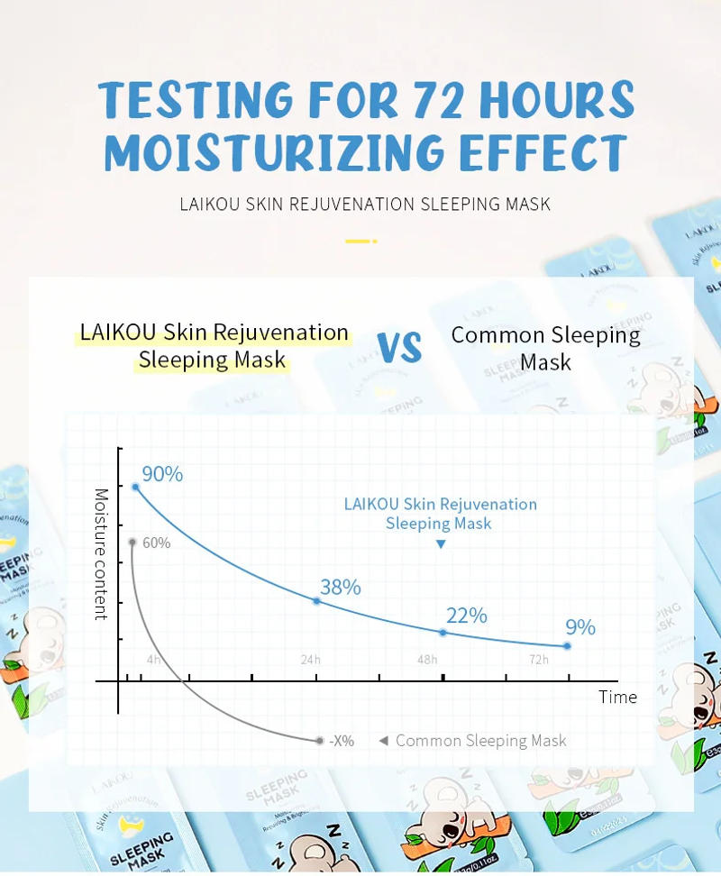 Description Picture 6 of itemLAIKOU 7pcs Moisturizing Facial Mask Anti Wrinkle Firming Hydrating Sleeping Face Masks Face Mask Beauty Korean Skin Care