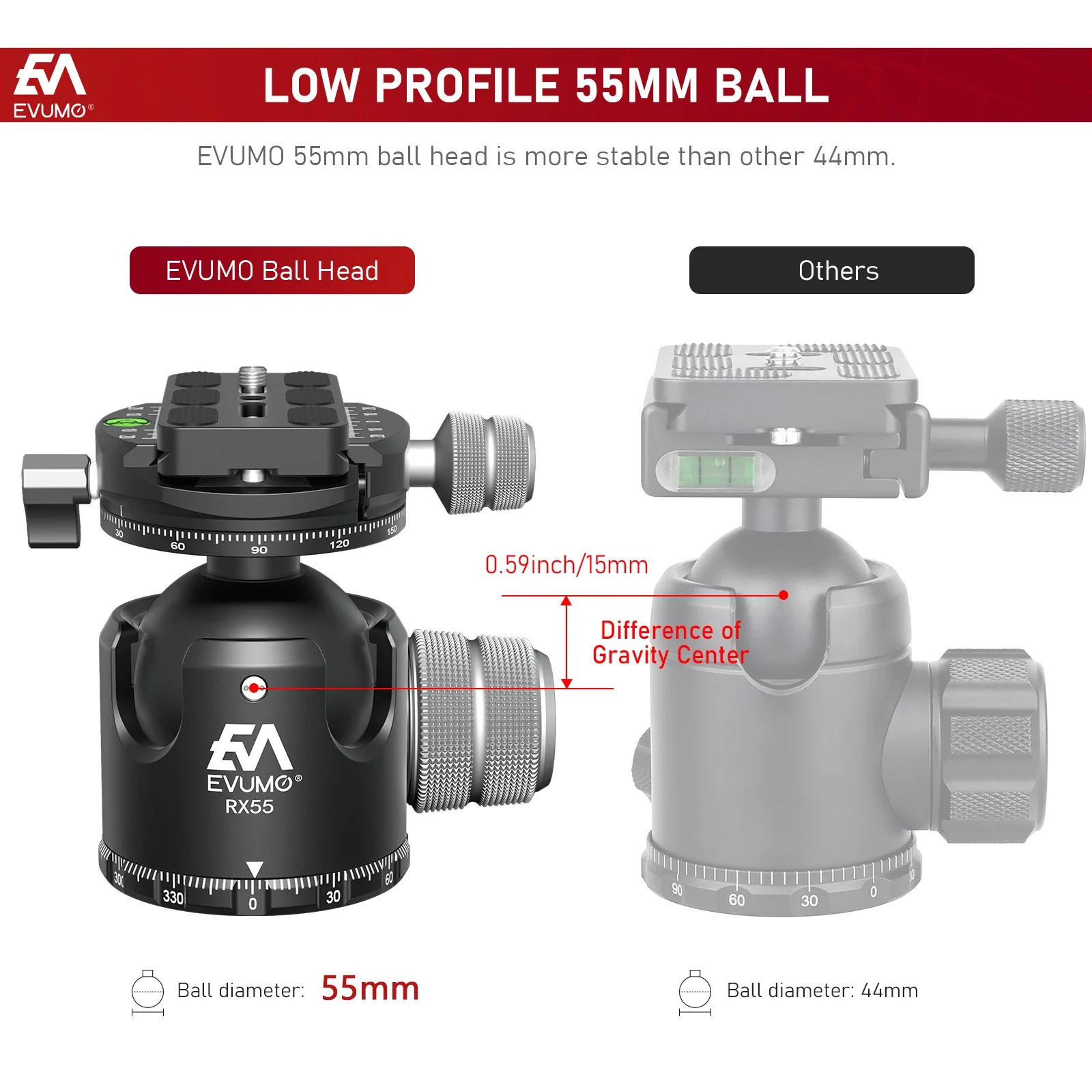 Description Picture 3 of itemEVUMO RX55 Low Center Gravity Tripod Ballhead Double Panoramic 55mm Ball Head add Quick Release Plate for Monopod DSLR Camera