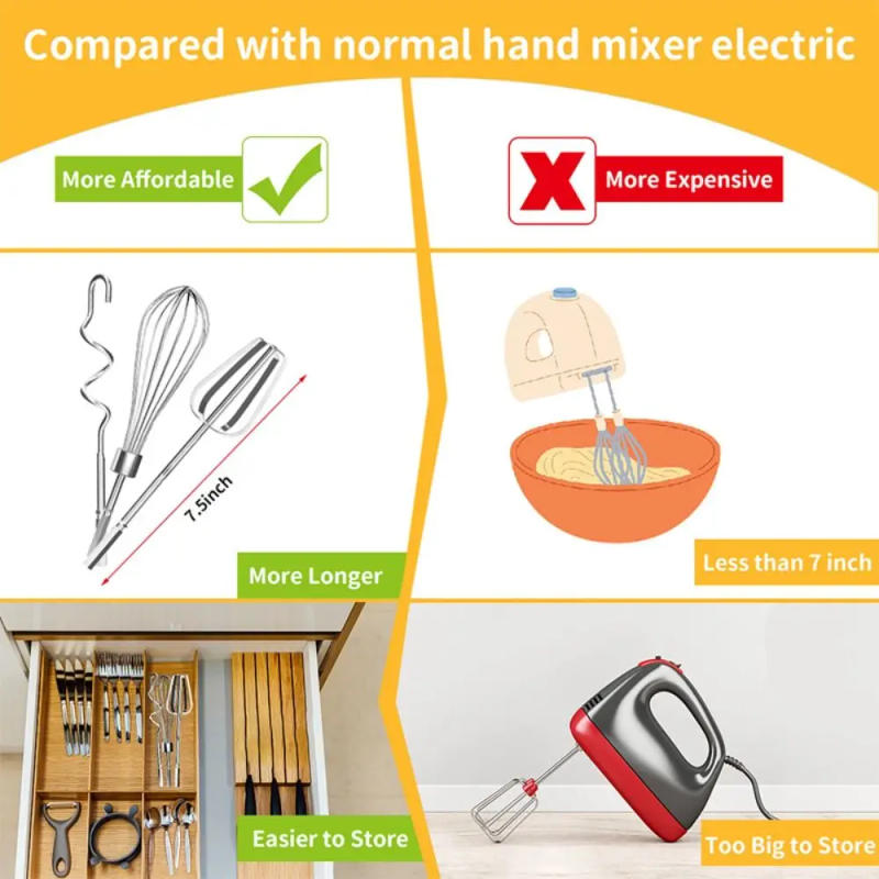 Description Picture 5 of itemMultifunctional Egg Beater Mixer Universal Durable Replaceable Egg Baking Tools Stainless Steel Whisk Mixer Butter