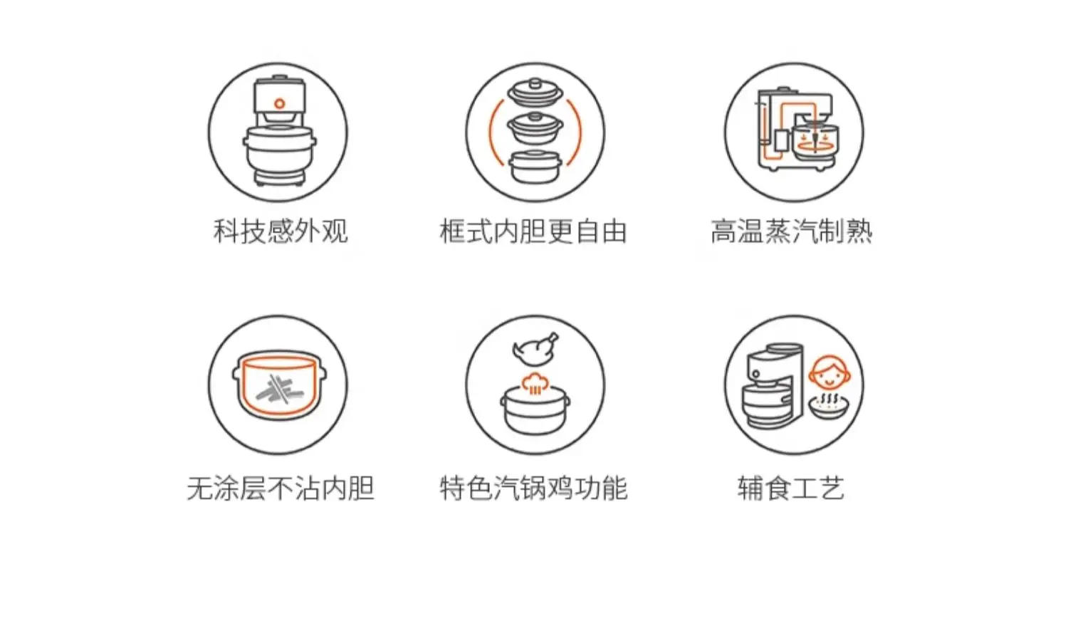 Description Picture 4 of itemJoyoung 220V F-S5 Steam Rice Cooker 3L Stainless Steel Mini Multifunctional Electric Stewer Electric Cooker