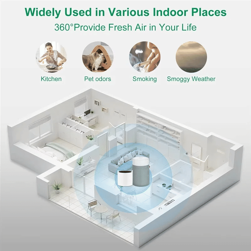 Description Picture 4 of itemB59B-For BLUEAIR Blue Pure 311 3410 Air Purifier Replacement–2-Pack HEPA Composite Carbon Filters–High-Efficiency Parts