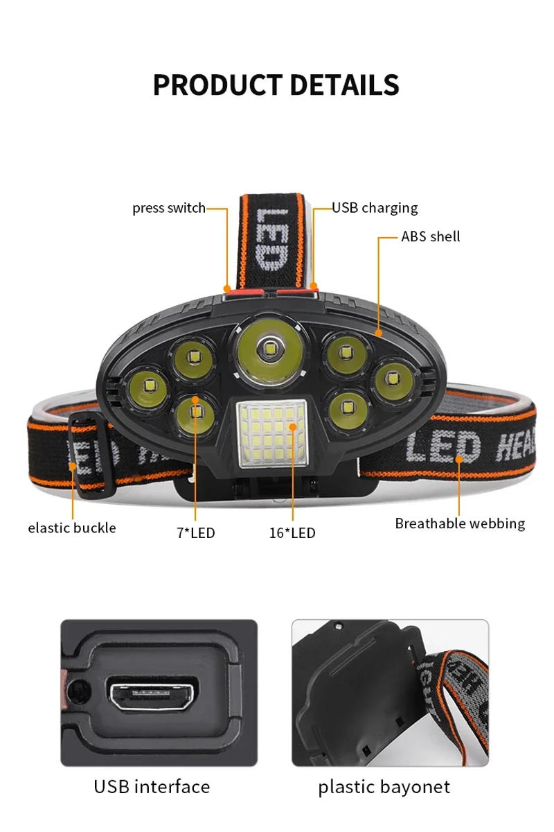 Description Picture 6 of itemLED Portable Headlights USB Rechargeable Emergency Lighting Flashlight Super Bright Outdoor Camping Fishing Hunting Lantern