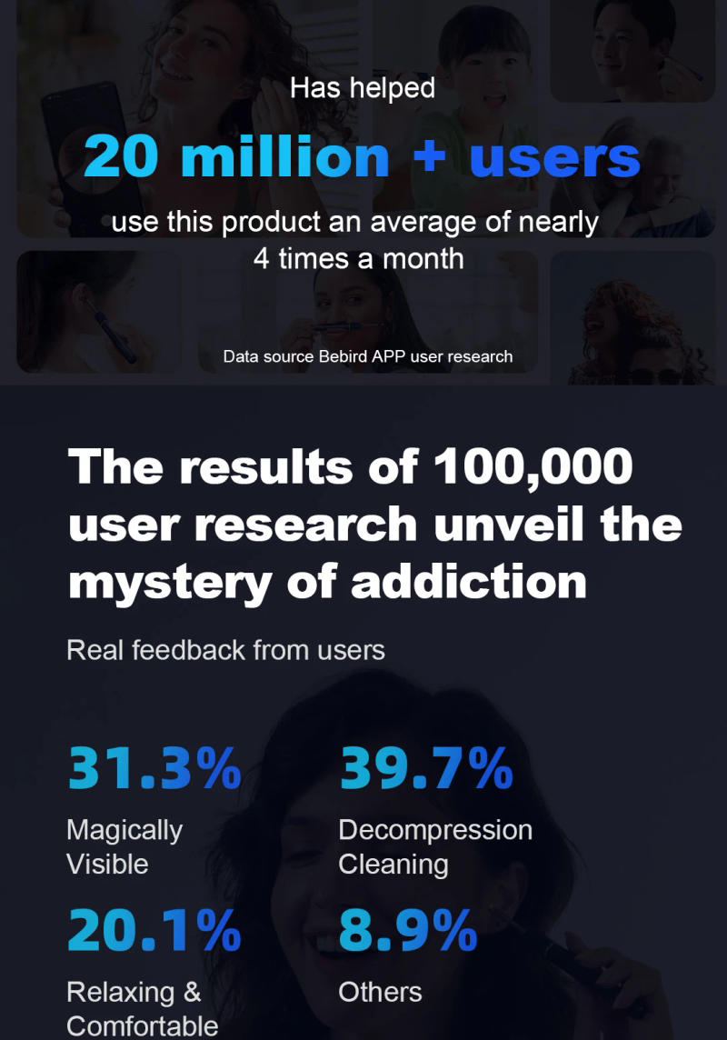 Description Picture 3 of itemBebird Note5 Pro Ear Cleaner Smart Visual Ear Wax Sticks Endoscope Tweezers Earpick Mini Camera Otoscope Personal Health Care