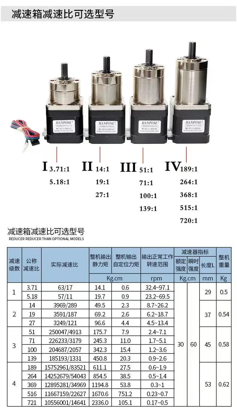 Description Picture 6 of item17HS4401S-PG5.18：1 motor is 40mm height Extruder Gear Stepper Motor Ratio Optional Planetary Gearbox Step Geared for 3D Printer