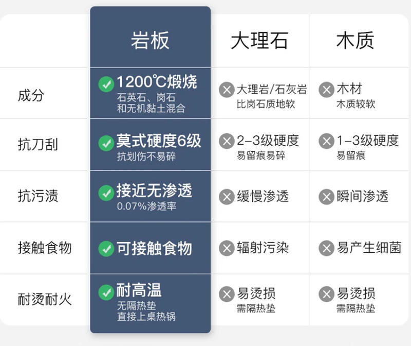 Description Picture 4 of itemHallway Coffee Tables Dining Side Living Room Balcony End Bar Dining Room Table Center Salon Mesa De Jantar Balcony Furniture