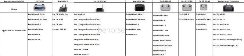 Description Picture 2 of item2pcs Joystick For DJI Air 3S/Air 3/Mini 4 Pro/3 Pro Sticks Remote Controls Thumb Rocker For RC/RC 2/RC Pro/RC N1 N2 Accessories