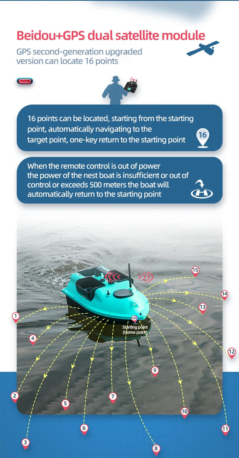 Description Picture 5 of itemSmart Fishing Bait Boat RC 500M Remoe Control GPS 12000mAh Battery 3 Warehouse Baits16 Point Positioning Automatic Returnfishing