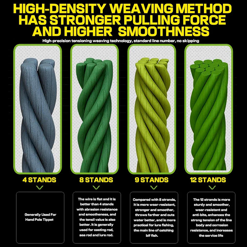 Description Picture 4 of itemJOF 500m 12Strands Super Strong 12x Abrasion Resistant PE Braided Fishing Line Multifilament Carp Fishing Wire Rope Cord Pesca