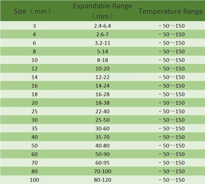 Description Picture 3 of itemDropship 1/5/10/50/M Black Insulated Braid Sleeving 4/6/8/10/12/14/20/25mm Tight PET Wire Cable Gland Protection Cable Sleeve