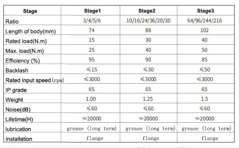 Description Picture 6 of item10:1 16:1 20:1 24:1 30:1 36:1 Planetary Reducer 30N.m for 60 mm Servo Motor