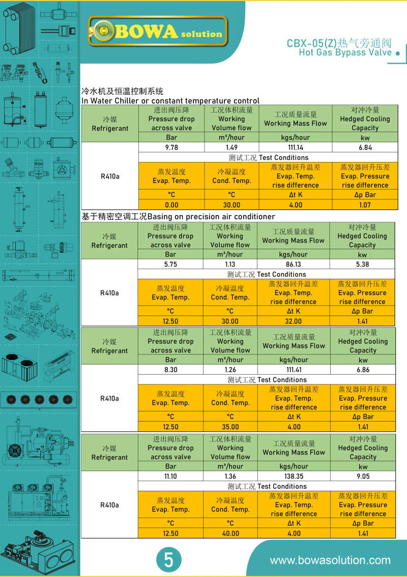 Description Picture 6 of itemAutomatic expansion valve together with evaporating pressure regulator & TEV provides complete throttling solution for ice cream