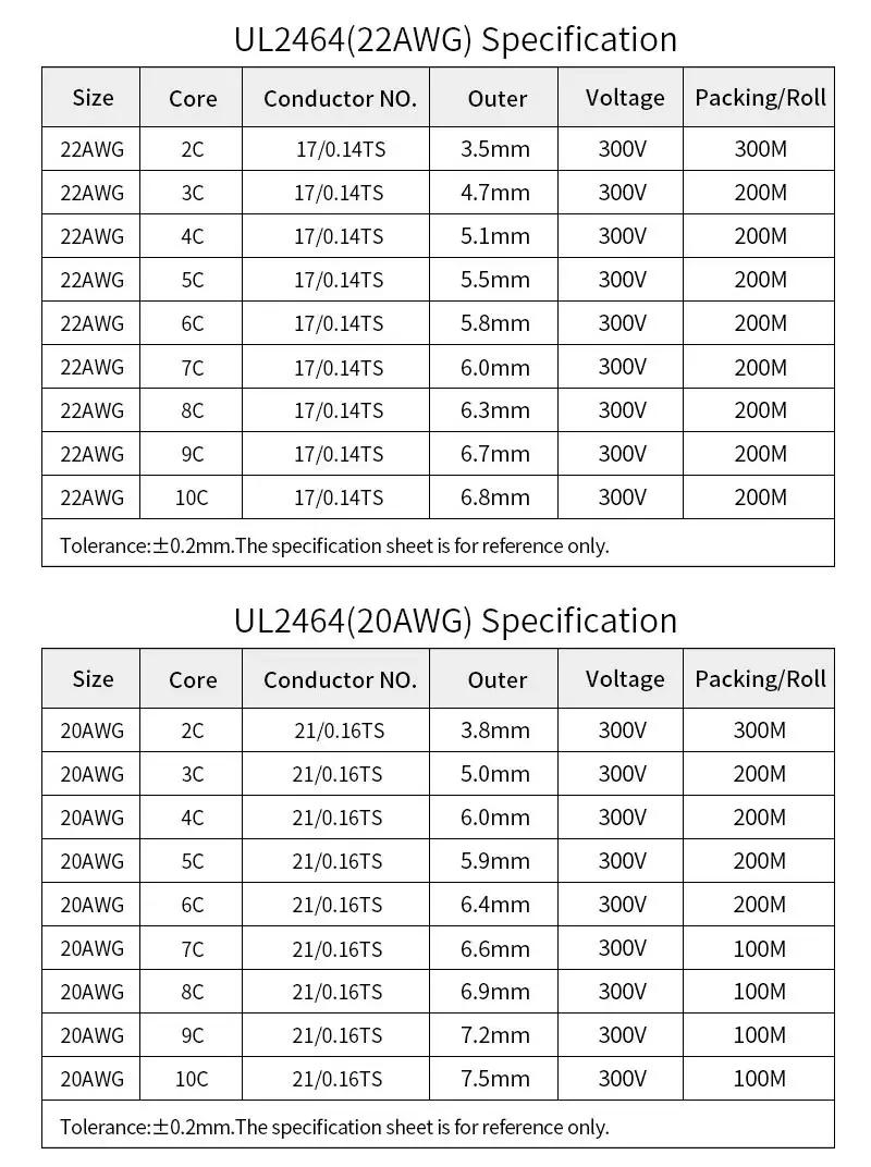 Description Picture 4 of item2/5/10M UL2464 Sheathed Wire Cable 30 28 26 24 22 20 18 16AWG Copper Signal Cable 2 3 4 5 6 7 8 9 10 Cores Electronic Audio Wire