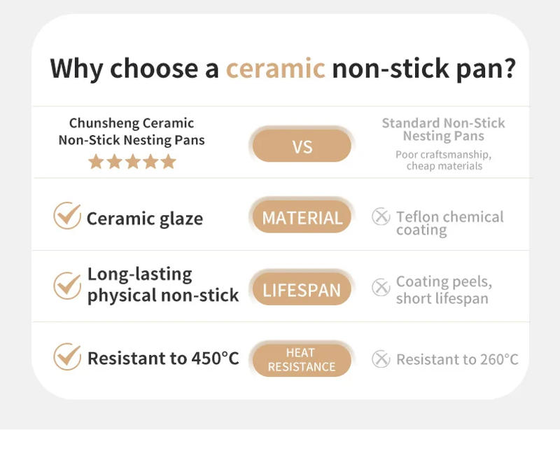 Description Picture 6 of itemNaturehike Camping Tableware Pots Cookware Portable Combination Pots and Cutlery 3-7 Persons Cookers Outdoor Picnic Camping Gear