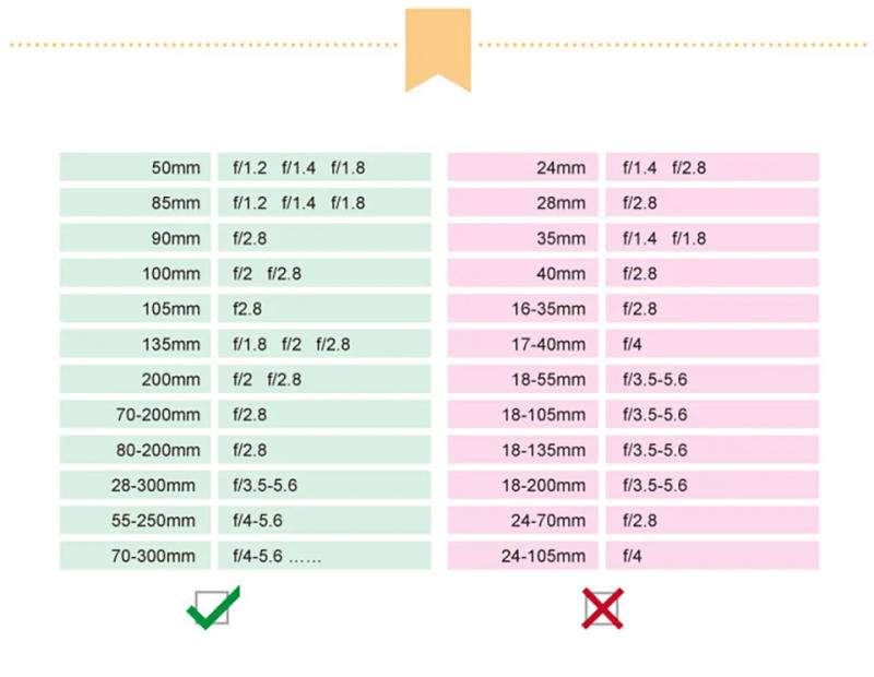 Description Picture 6 of itemBokeh Effect Lens Cap Cover Filter Bokeh Lens Cap camera lens Kit for Artistic Romantic Creative Night Scene Photography