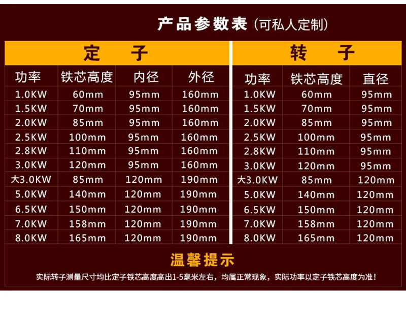 Description Picture 5 of itemGasoline generator parts 188F/190F/5kW 6kw 7KW 8KW single-phase/three-phase all-copper rotor stator