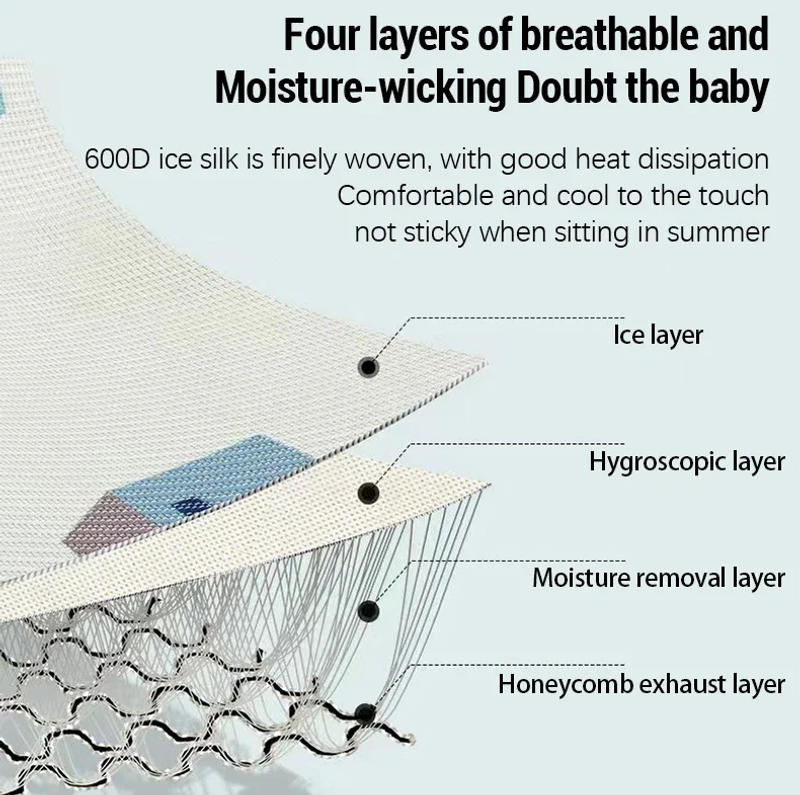 Description Picture 6 of itemSummer Stroller Cooling Pad 3D Air Mesh Breathable Mat Baby Trolley Seat Cushion Soft Mattress Stroller Pad Accessories 33X70CM