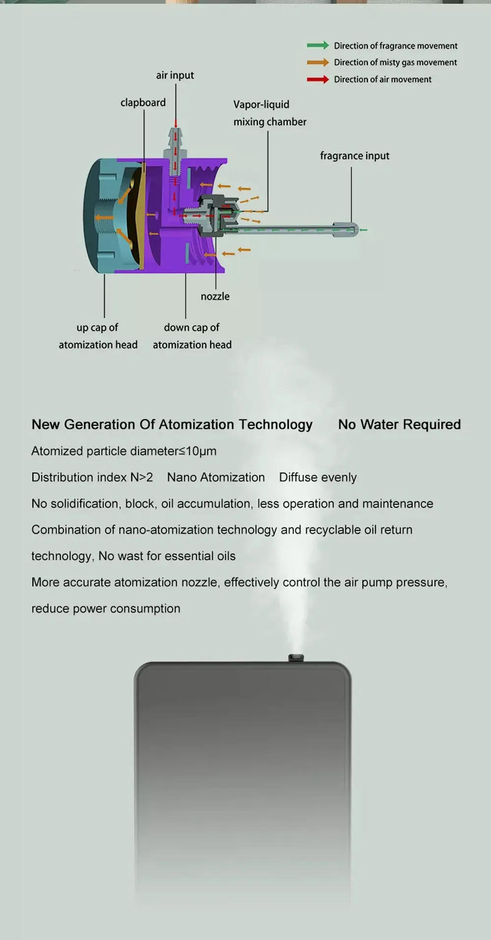 Description Picture 5 of item500ML Capacity Fragrance Diffuser Smart Scent Air Machine For Home Professional Waterless Essential Oil Diffuser Air Freshener