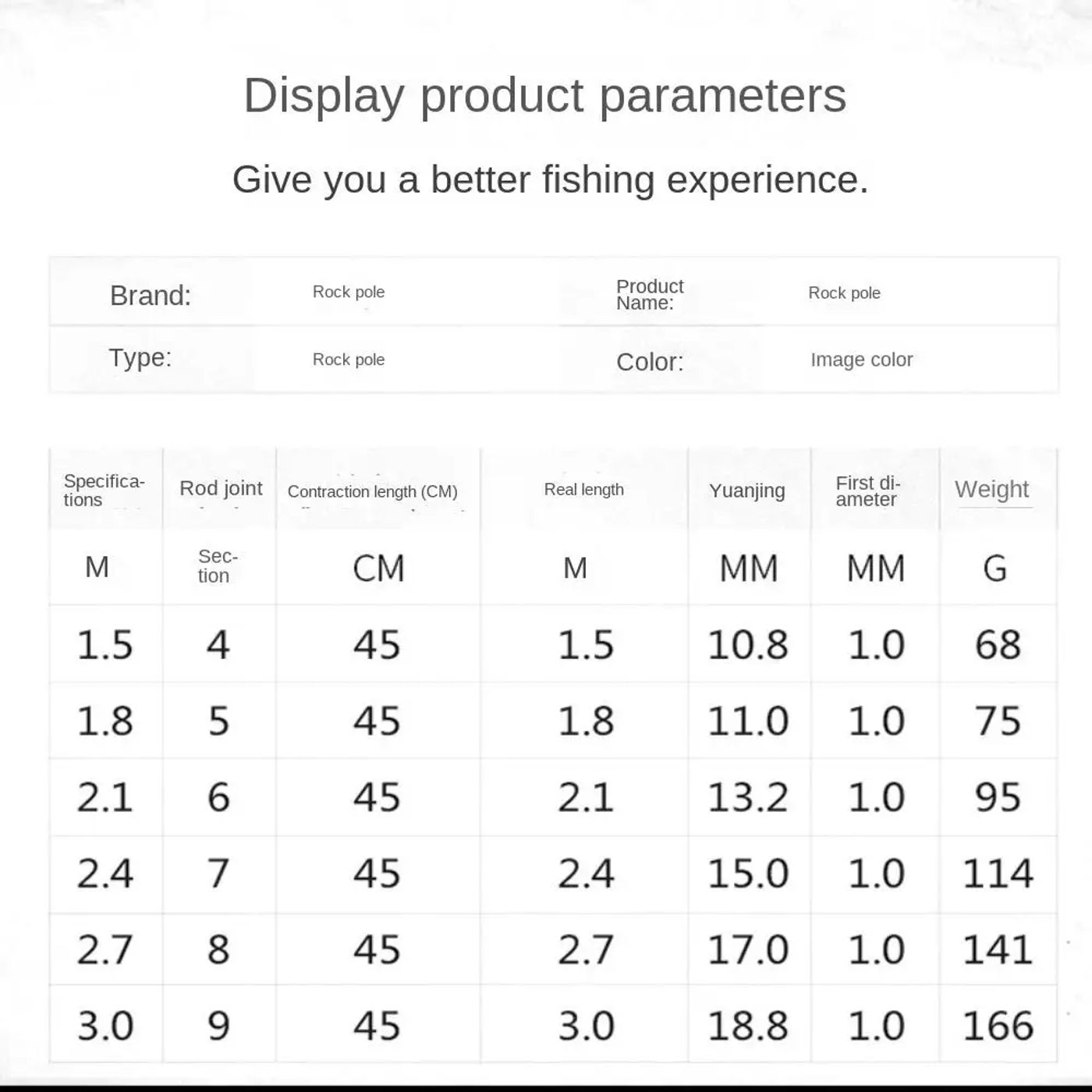 Description Picture 2 of item1.5/1.8/ 2.1 /2.4 /2.7 /3m Telescopic Fishing Rod Telescopic Carbon Material Carbon Material Fishing Rod Portable Ultrashort