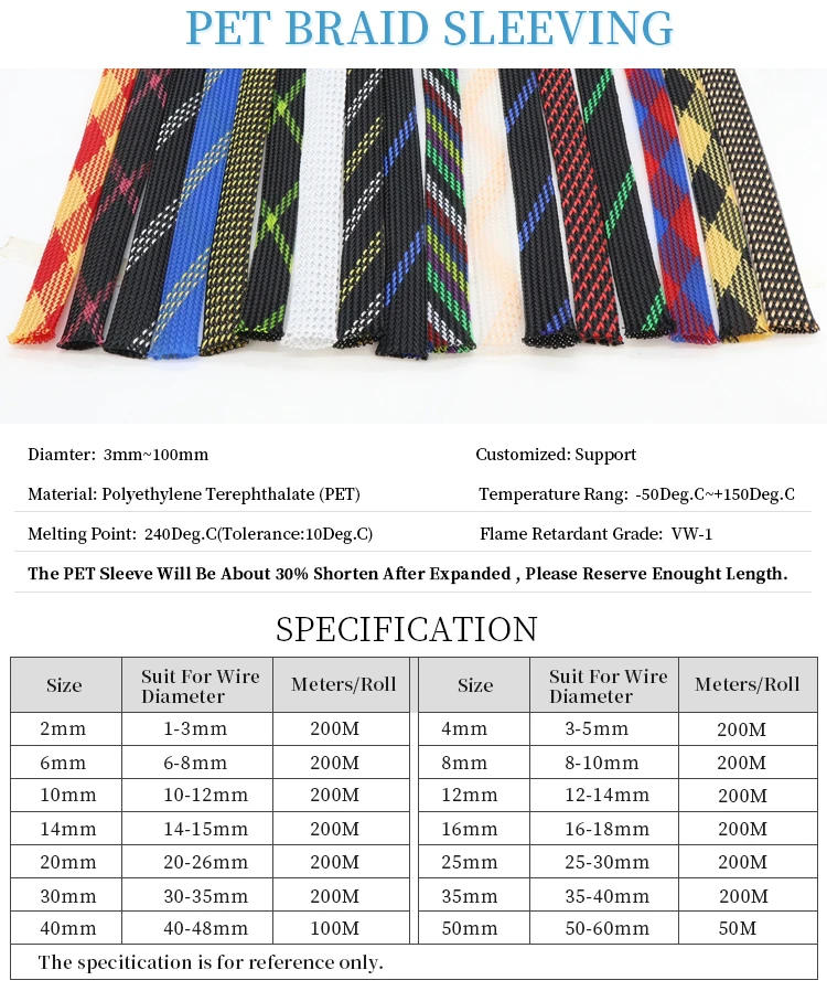 Description Picture 3 of item1M~50M PET Braided Cable Sleeve 2mm Expandable High Density Hardness Insulated Protection Cable Wrap Protector Sleeving DIY