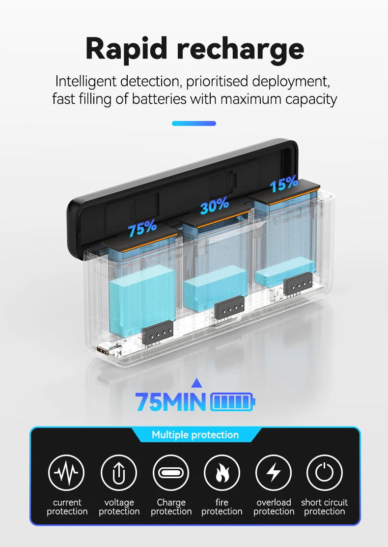 Description Picture 3 of itemTELESIN Fast Charging Box for DJI OSMO Action 5 4 3 TF Cards Storage Type-C Fast Battery Charger Action Camera Accessories