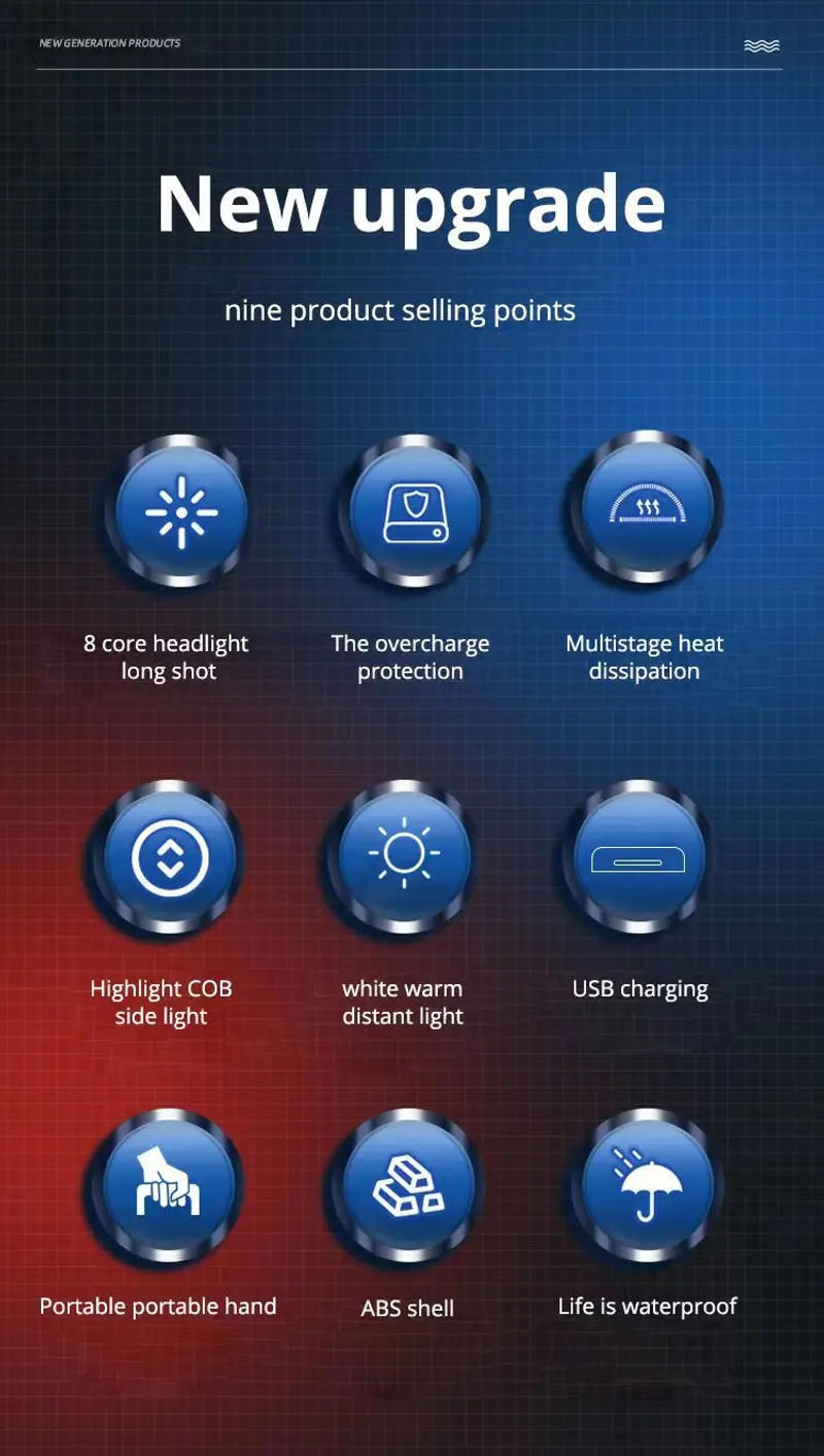 Description Picture 3 of itemMultifunctional Powerful Solar Rechargeable Flashlight COB LED Work Light Outdoor Waterproof Camping Emergency Torch Spotlight