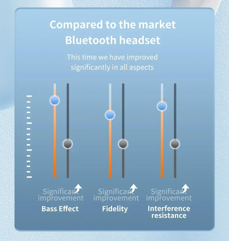 Description Picture 5 of itemNew X87 Bluetooth 5.3 Earphones Wireless Headphones Touch Control Gaming Headsets HIFI Stereo Noise Reduction Earbuds With Mic