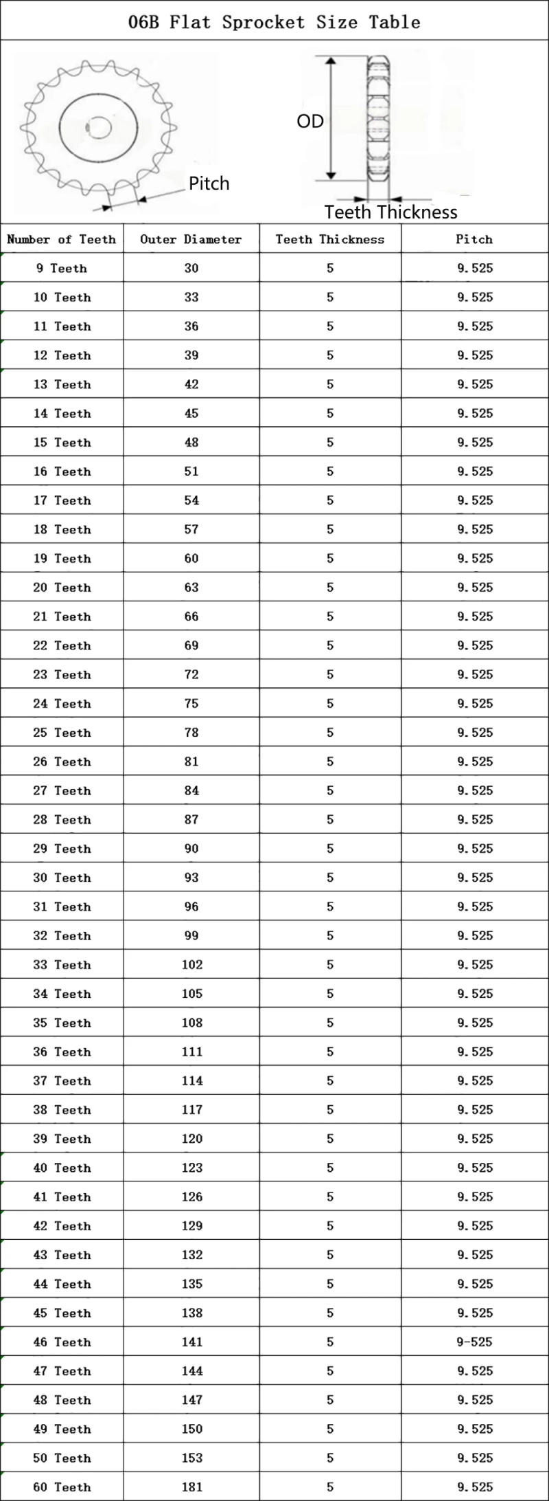 Description Picture 2 of item06B Flat Chain Gear 41/42/43/44/45/46/47/48/49/50 Teeth Industrial Flat Sprocket Wheel Carbon Steel Tooth Pitch 9.525mm