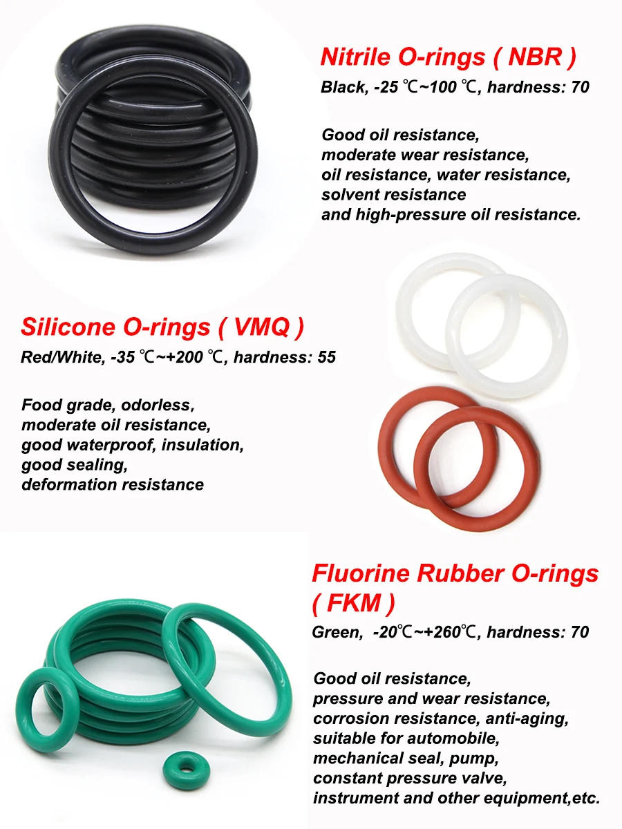 Description Picture 2 of item10/50Pcs Black NBR O Ring CS 2mm OD 5~150mm  Rubber Gasket Sealing Washer for Car Air Condition Faucet Pressure Plumbing Repair