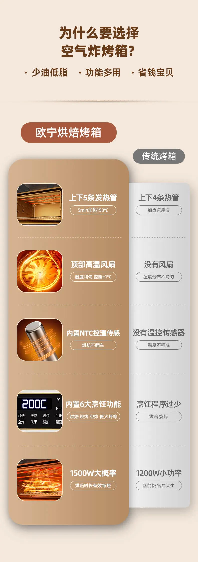 Description Picture 2 of itemOven Air Fried 18L Large Capacity Visual Fryer Multifunctional Oven