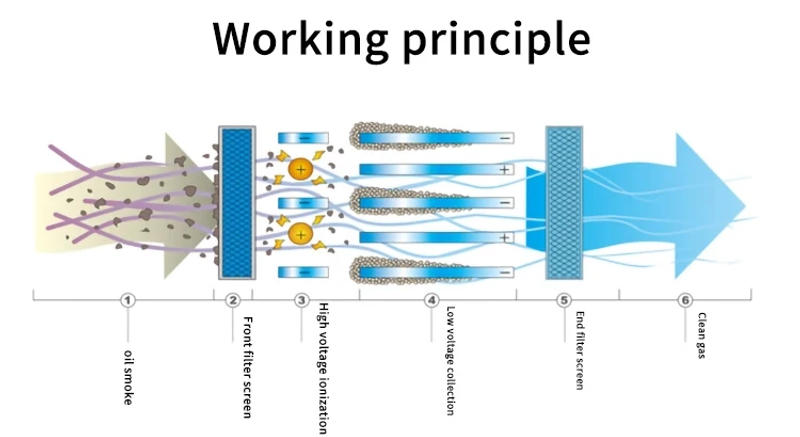 Description Picture 5 of itemHENGYATONG Hotel Original Factory LED Display Kitchen Chimney Island Cooker Hood With Extractor Smart Range Hoods