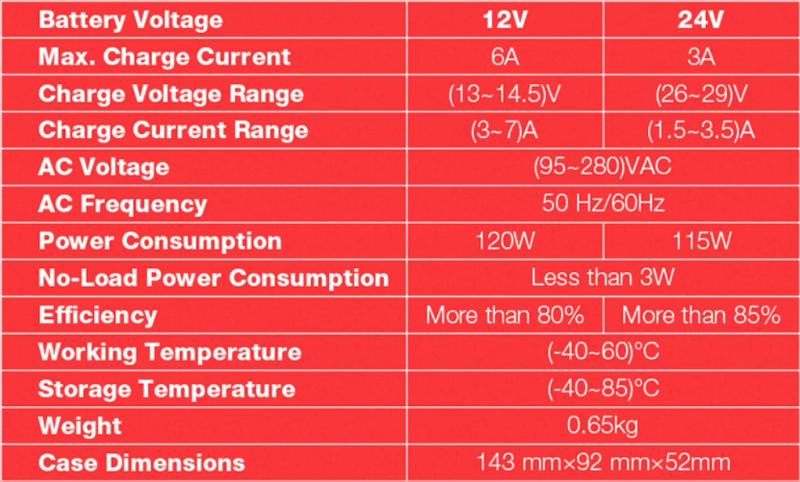 Description Picture 6 of itemBattery charger diesel generator battery float charger lead acid battery charger bac06a  SUSWE