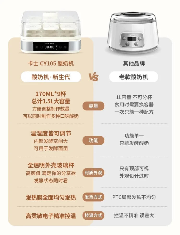 Description Picture 5 of item220V KASJ Yogurt Maker 1.5L 9 Cups Small Home Yogurt Fermenter with Milk Skin Function Cooking Machine ADC