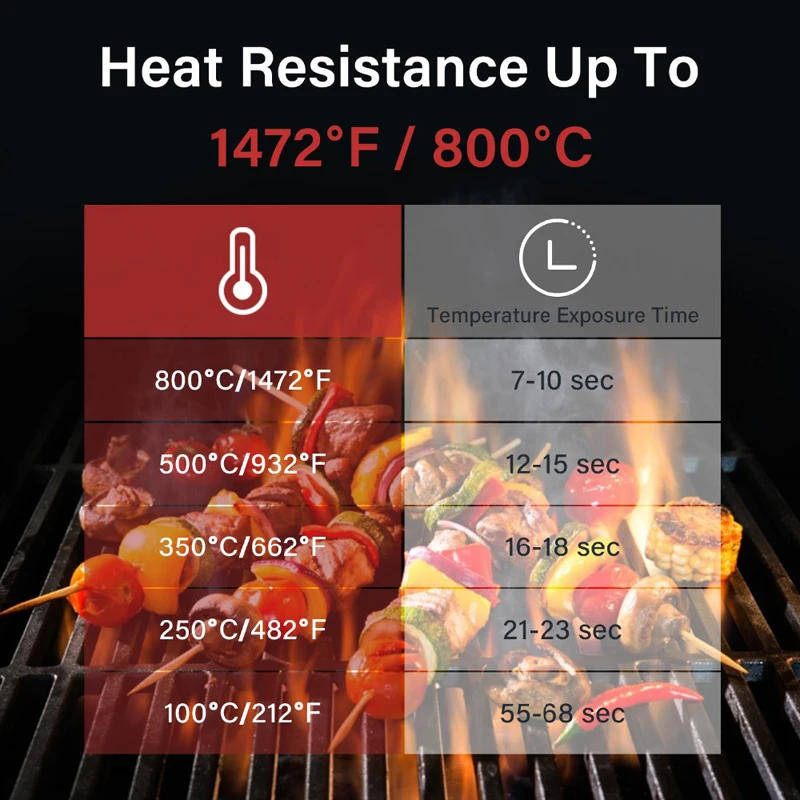 Description Picture 2 of itemBBQ Gloves Heat Resistant Barbecue Grill Glove Oven Mitts Silicone Insulated Baking Cooking Grilling Oven Gloves BBQ Accessories