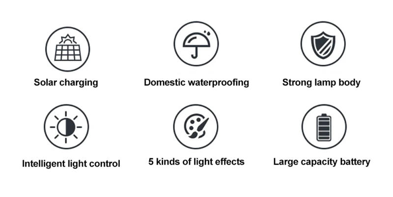 Description Picture 4 of itemSolar Outdoor Floor Lamp for Patio With Plant Stand Grow Light Waterproof Garden Solar Powered Lantern Warm RGB Deck Yard Porch