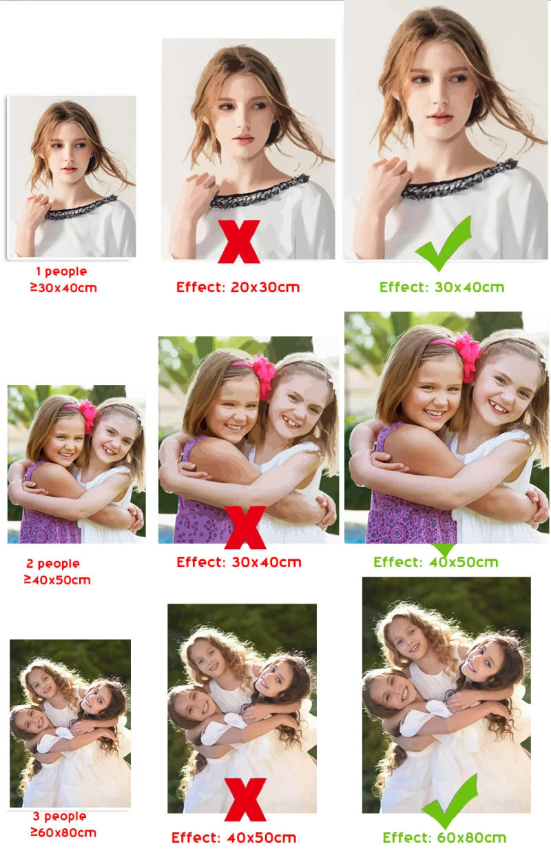 Description Picture 5 of itemDIY Oil Painting By Number Picture 24 Color Personalised Paint By Numbers Photo Custom Canvas Portrait Photo Handmade Gifts