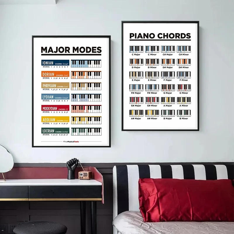 Description Picture 5 of itemLearn Piano Theory Poster Piano Chords and Circle of Fifths Scales Canvas Painting Wall Art for Room Home Decor for Pianist Gift