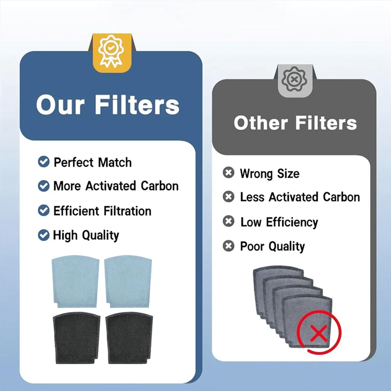 Description Picture 5 of itemB59B-4PCS Replacement Carbon Filter For Halmilton Beach Trueair Odor Eliminators Model 04230G, 04231GW, 04384, 04386, 04350G