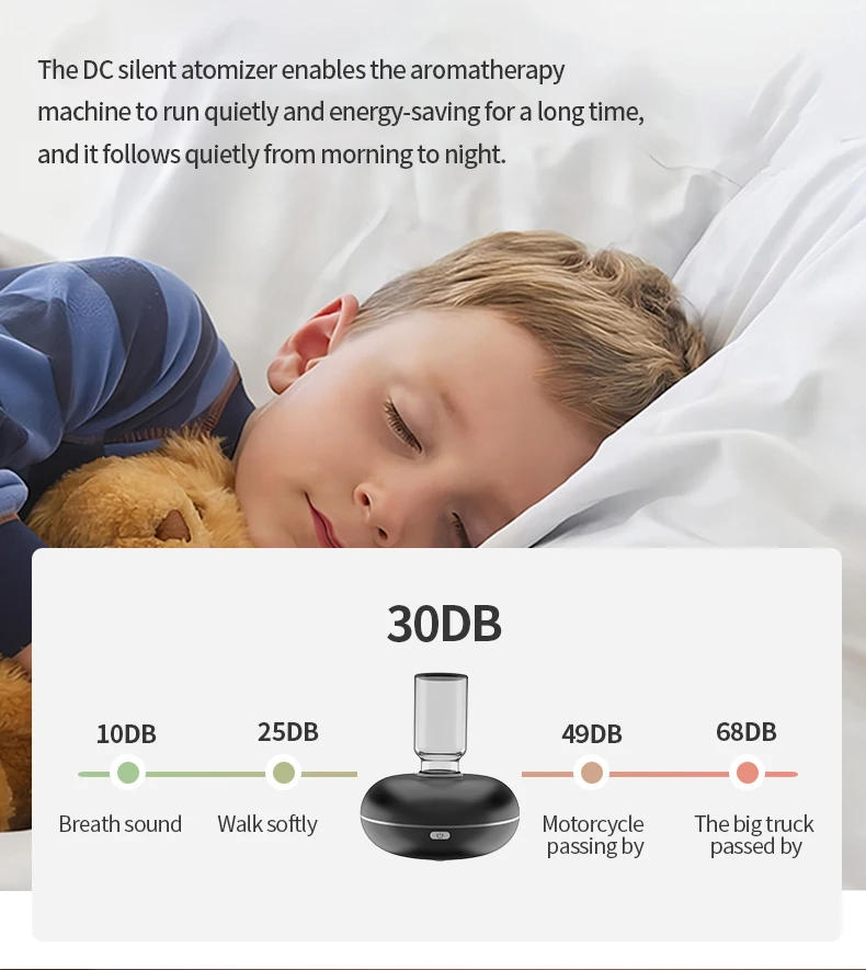 Description Picture 6 of itemAuto Essential Oil Diffuser Room Fragrance Electric Aromatic Oasis Usb Aroma Diffuser Spraying Mini  Air Freshener Device Office