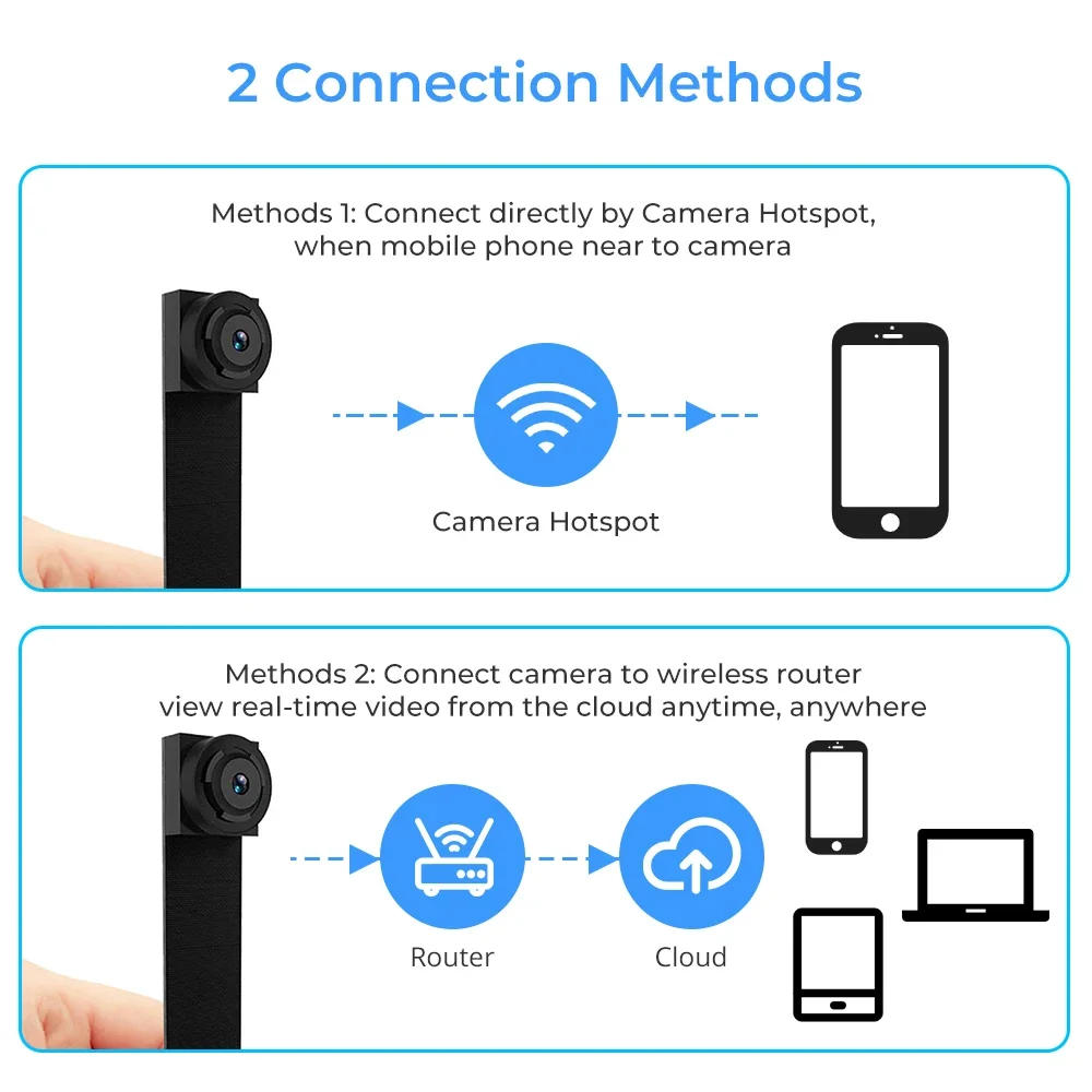 Description Picture 5 of itemWifi Camera DIY Portable Mini Camara Espia Wifi 4K Micro Camcorder P2P Wireless Webcam Video Recorder Home Security Nanny Camera