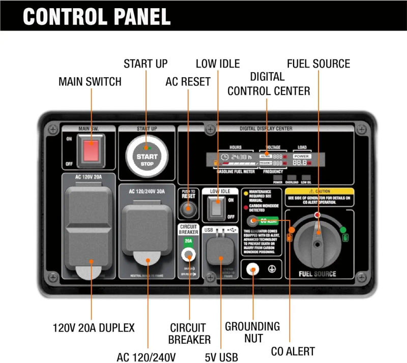 Description Picture 5 of itemPortable Generator 6000W Super Quiet Dual Fuel Portable Engine with Remote Electric Start Ultra Lightweight for Backup Home Use