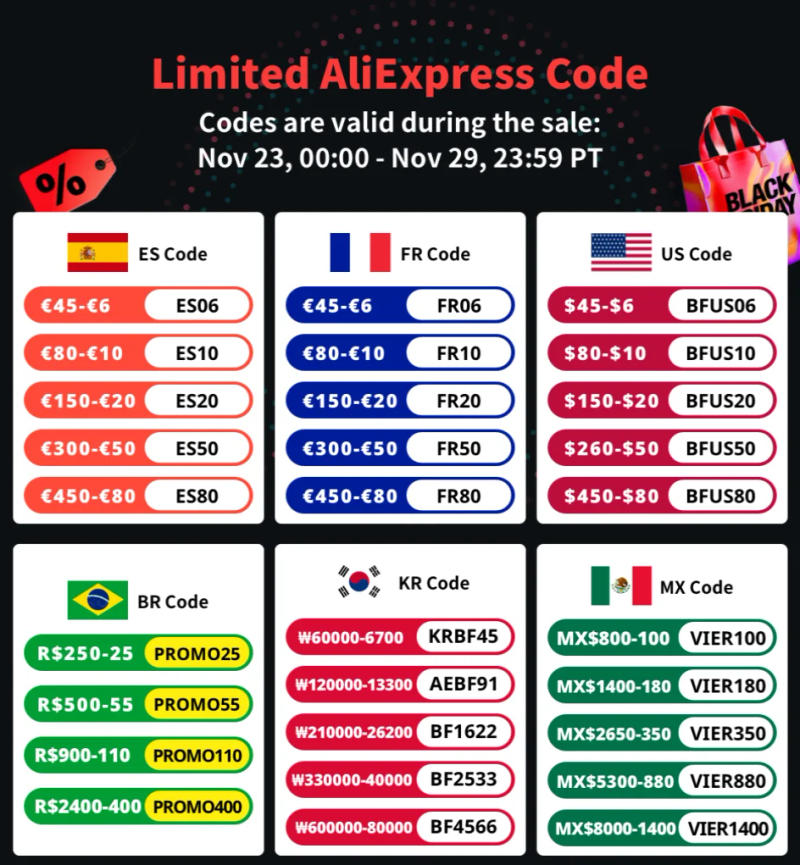 Description Picture 2 of itemRetro Scissors Cross Stitch Zinc Alloy Vintage Small Scissor Flower Pattern For DIY Sewing Thread Cutting Needlework Tools