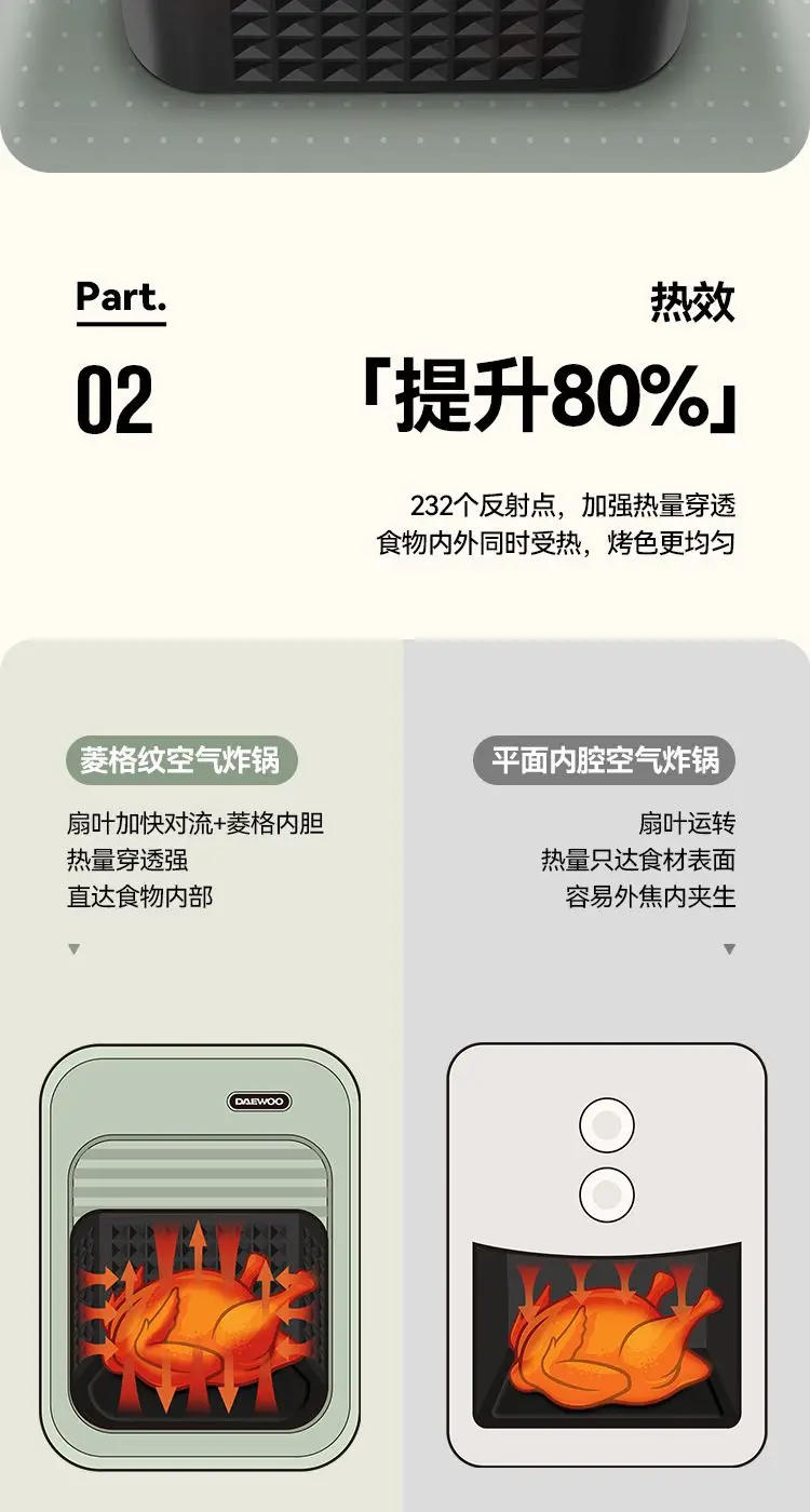 Description Picture 5 of item5L Air Fryer 10 Preset Menus Steam Auto Power Off Intelligent Timer Temperature Control Non-stick Multifunction Oven