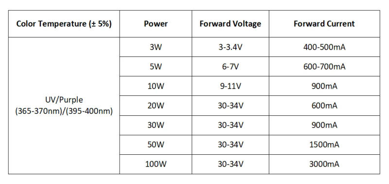 Description Picture 2 of itemUV Purple LED Chip 3W 5W 10W 20W 30W 50W 100W High Power UV Lamp Diodes Ultra Violet 365nm 375nm 385nm 395nm 400nm 410nm 420nm