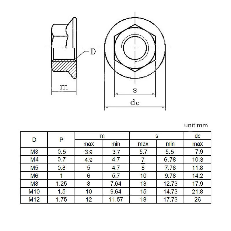 Description Picture 2 of item10/ 20/ 50pcs M3 M4 M5 M6 M8 M10 M12 Nylon Flange Nuts Hexagon Flange Nut for Heat/ Electricity Insulation