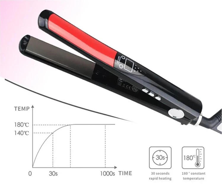 Description Picture 3 of itemCustom Label Flat Irons Wholesale Titanium Hair Straightener Innovative Product Flat Iron Straightening